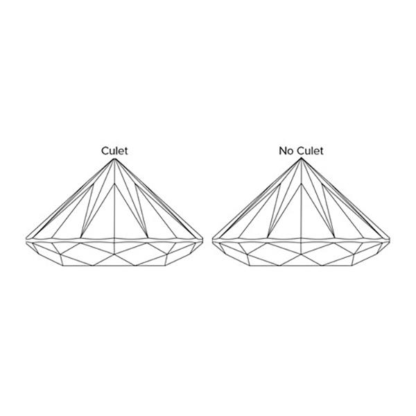 culet-คิวเล็ท-เพชร-เจียระไน-เพชร-เจียระไน