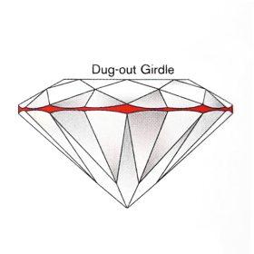 girdle-thi-บาง-เกอเดิล-เพชร-เจียระไน