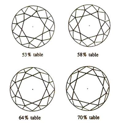 table-หน้าตรง-เพชร-diamond-เจียระไน