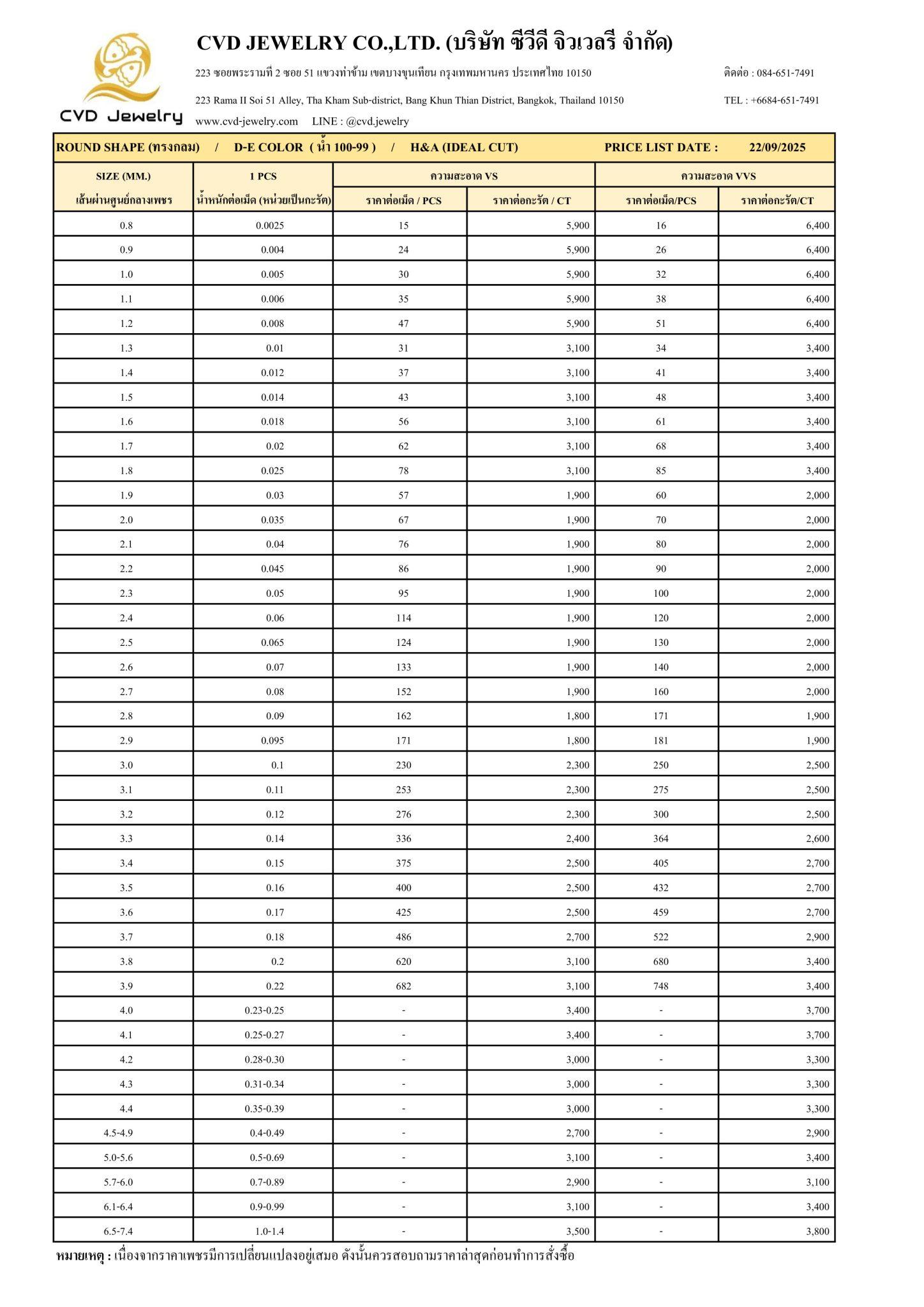 ตารางราเพชรเพชร CVD HPHT LAB GROWN DIAMOND แบบห่อ ล็อต ไม่มีใบเซอร์ ขายส่ง ทรงกลม ROUND
